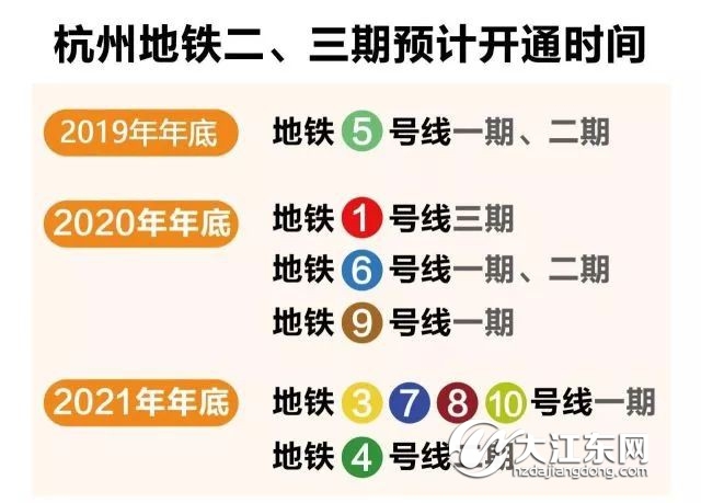 杭州10条地铁线公布时间表，大江东独占5条？