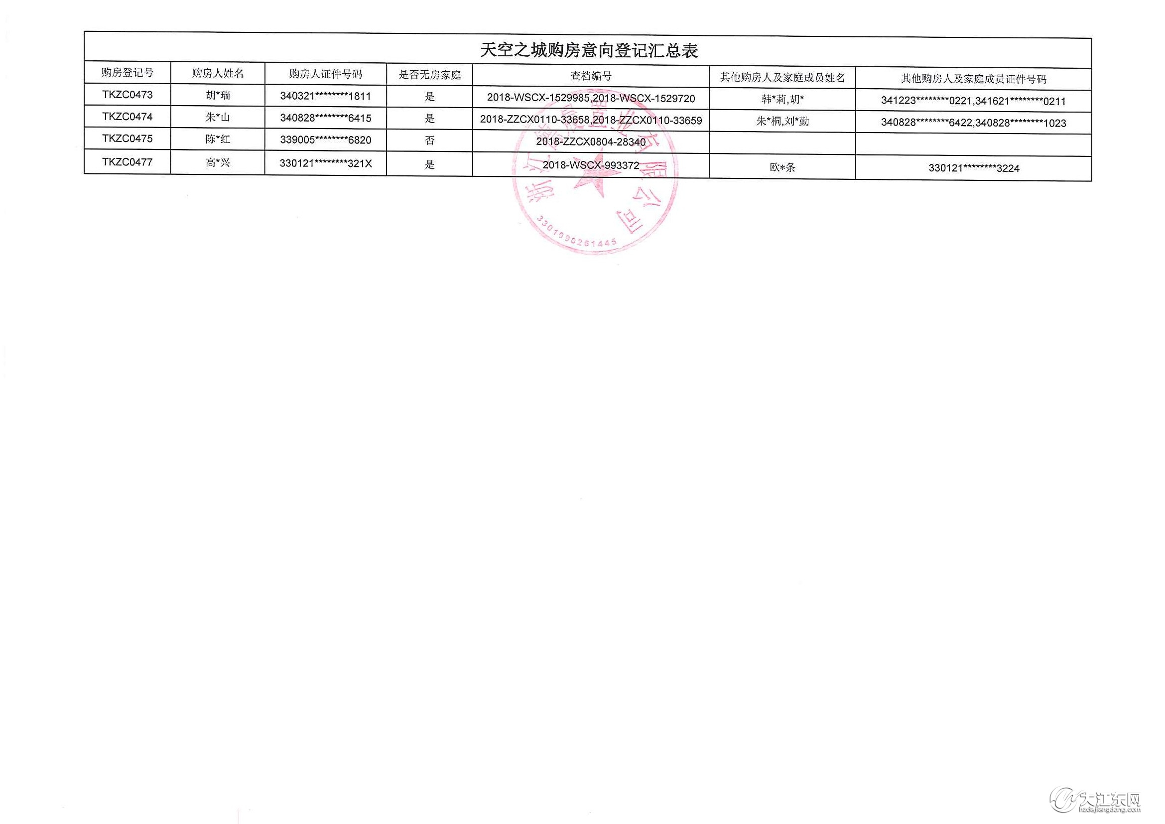 重要通知 | 天空之城15#楼购房意向登记公示，中签率22%