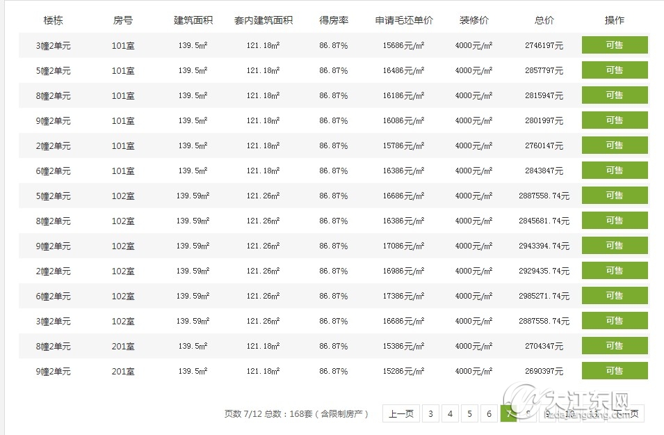 终于等到你！大江东龙湖首开，163套洋房入市，均价2万/㎡起！销售公示