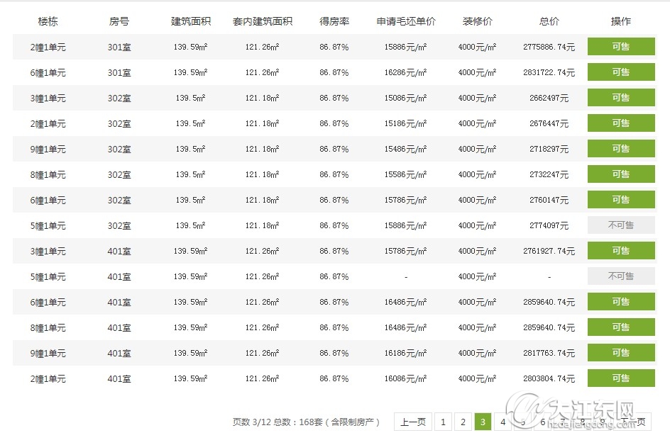 终于等到你！大江东龙湖首开，163套洋房入市，均价2万/㎡起！销售公示