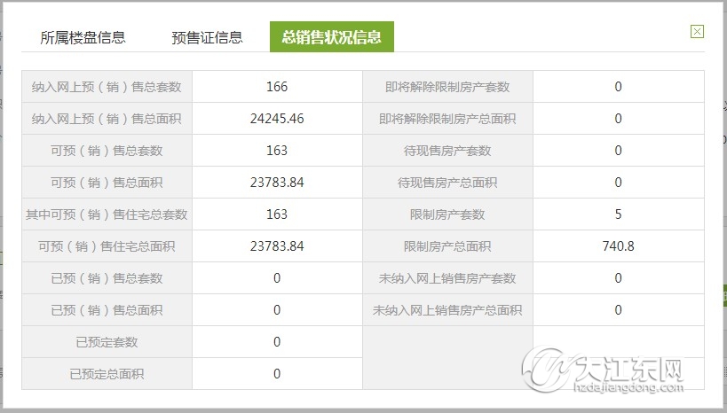 终于等到你！大江东龙湖首开，163套洋房入市，均价2万/㎡起！销售公示