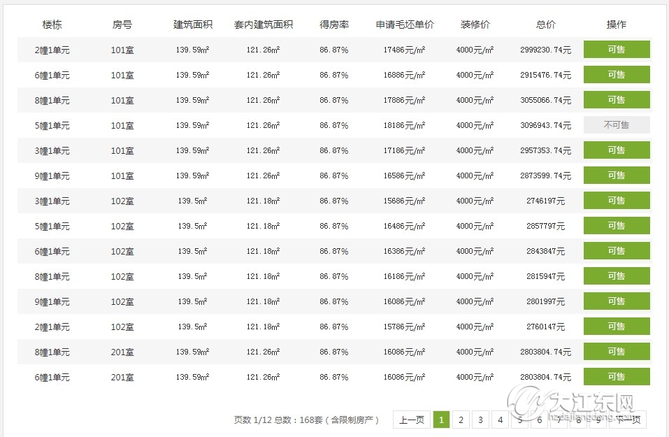 终于等到你！大江东龙湖首开，163套洋房入市，均价2万/㎡起！销售公示