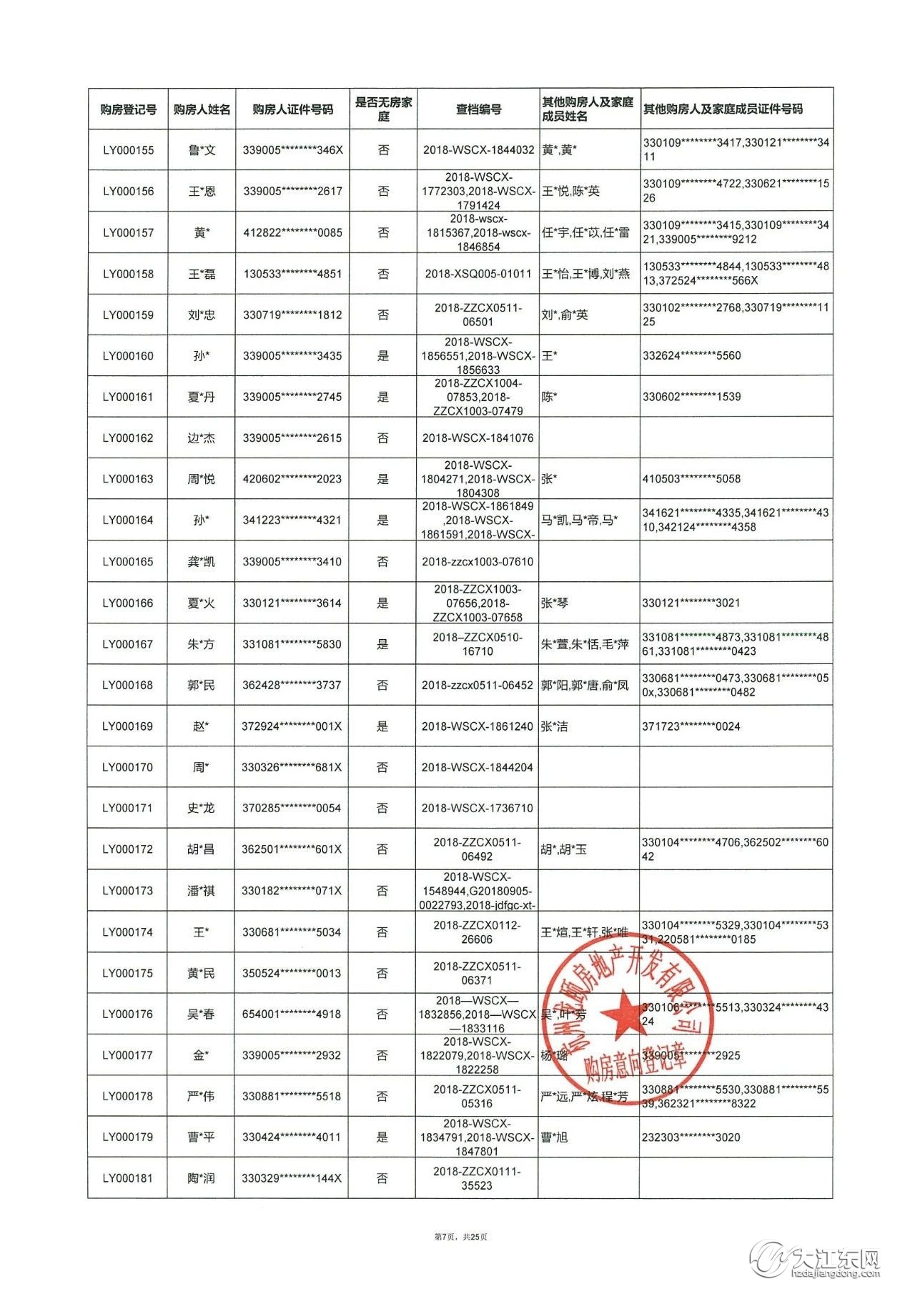 龙湖·江与城 | 第一批洋房，购房意向登记名单公示，中签率25.5%！