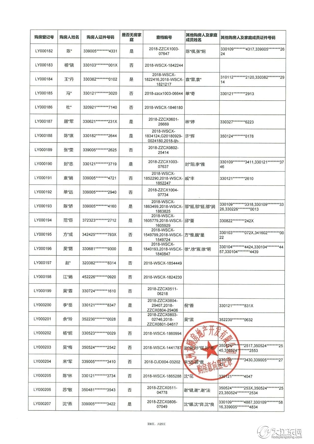 龙湖·江与城 | 第一批洋房，购房意向登记名单公示，中签率25.5%！