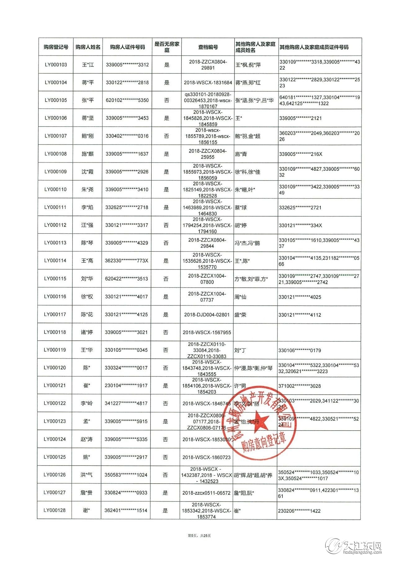 龙湖·江与城 | 第一批洋房，购房意向登记名单公示，中签率25.5%！