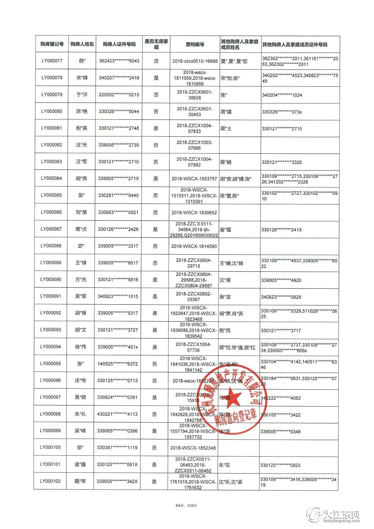 龙湖·江与城 | 第一批洋房，购房意向登记名单公示，中签率25.5%！