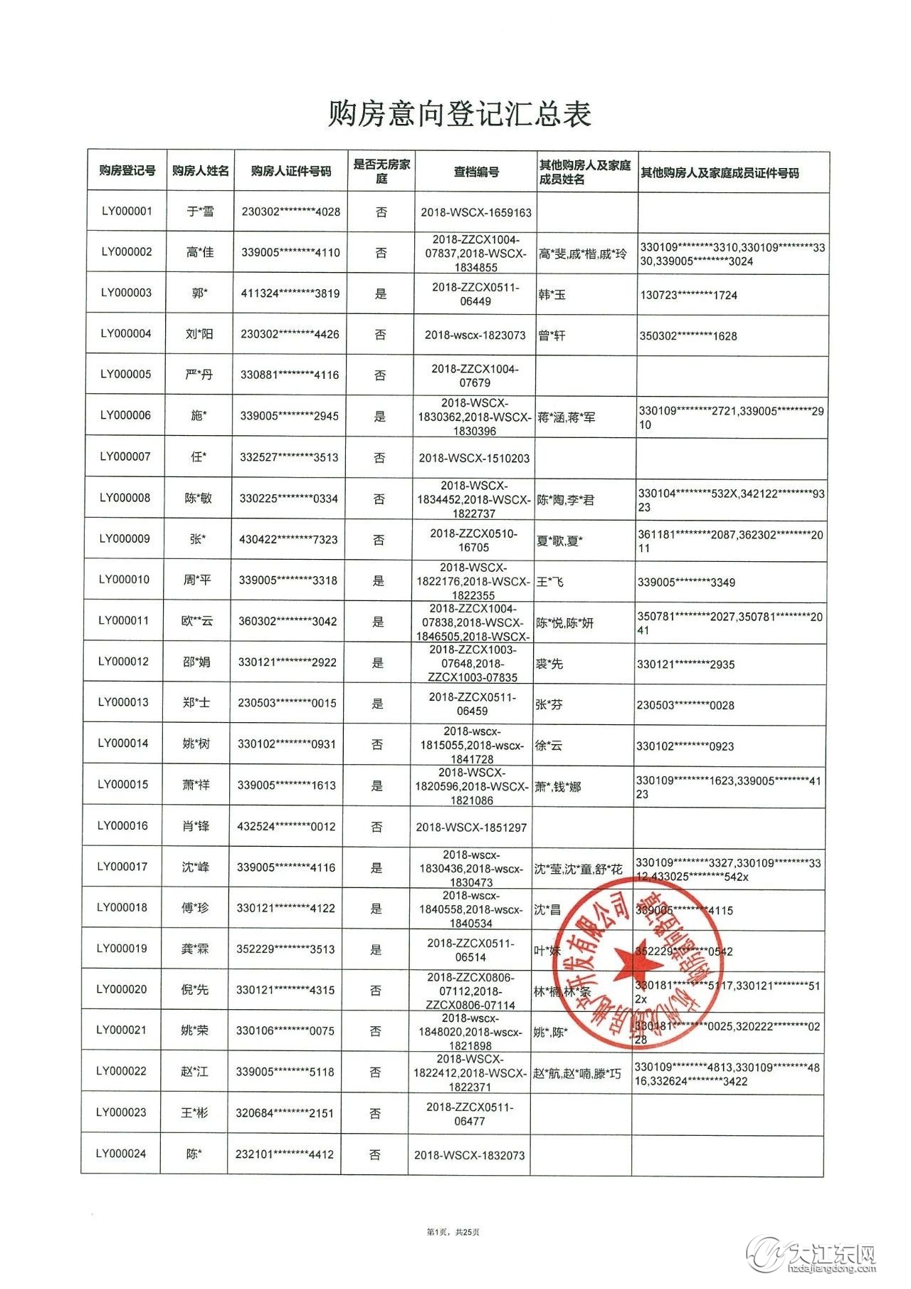 龙湖·江与城 | 第一批洋房，购房意向登记名单公示，中签率25.5%！