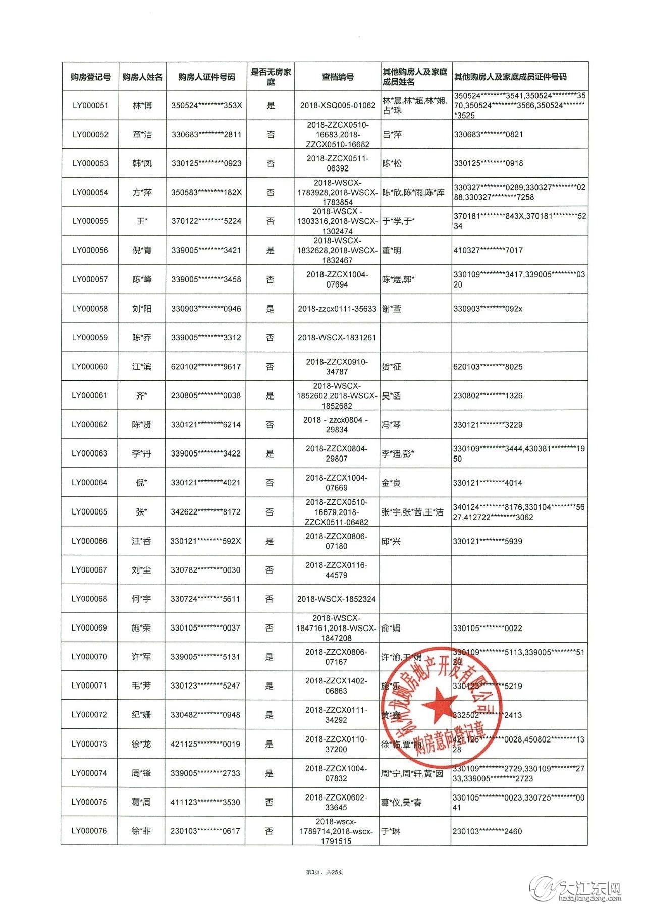 龙湖·江与城 | 第一批洋房，购房意向登记名单公示，中签率25.5%！