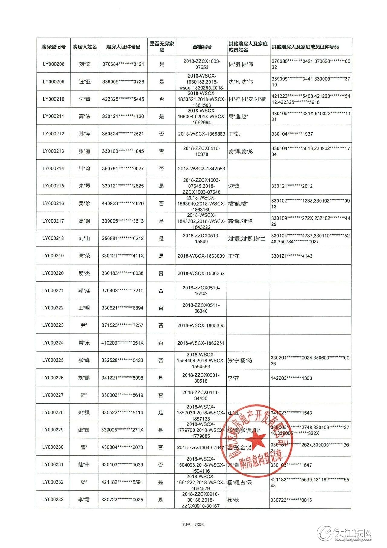 龙湖·江与城 | 第一批洋房，购房意向登记名单公示，中签率25.5%！