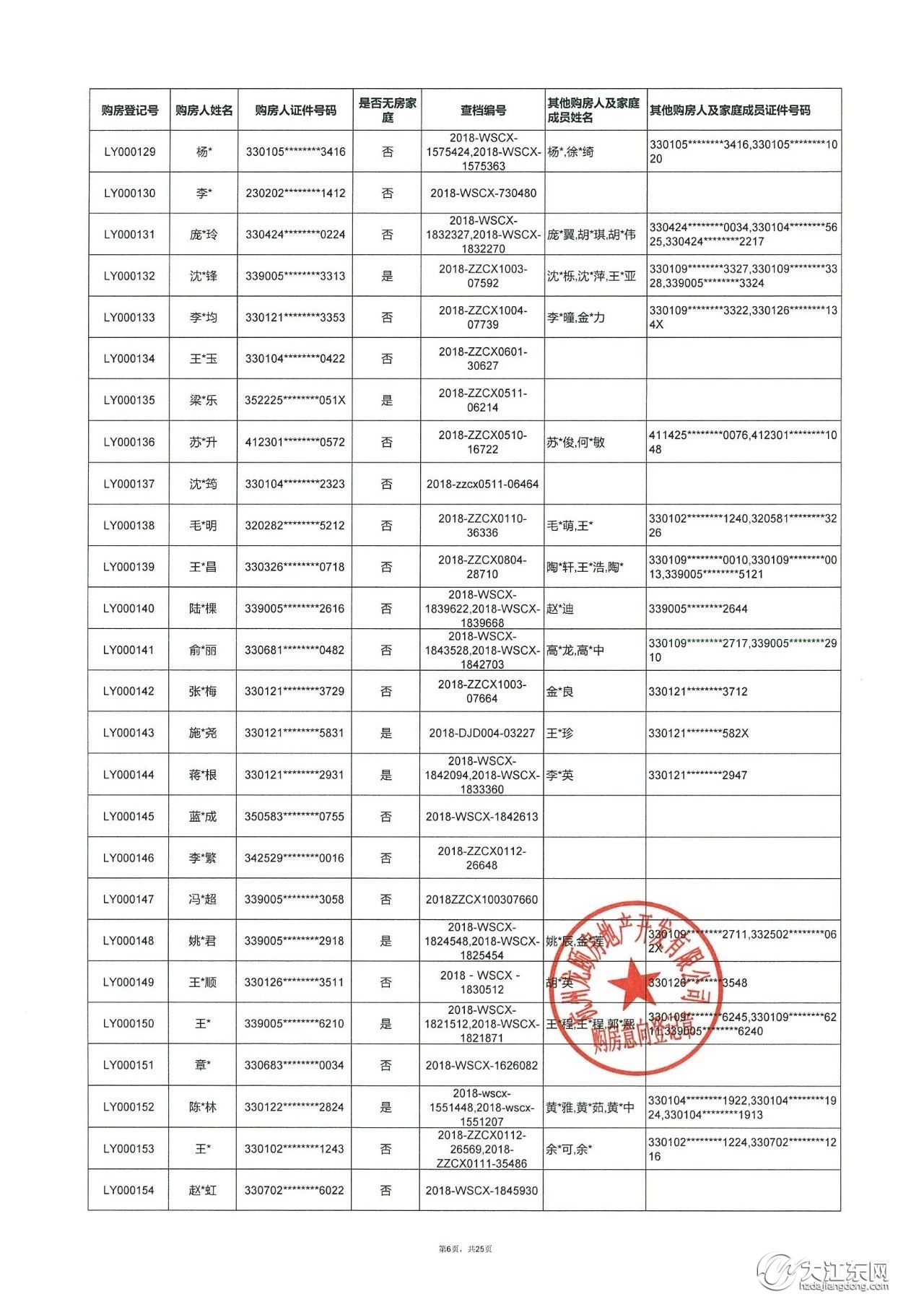 龙湖·江与城 | 第一批洋房，购房意向登记名单公示，中签率25.5%！