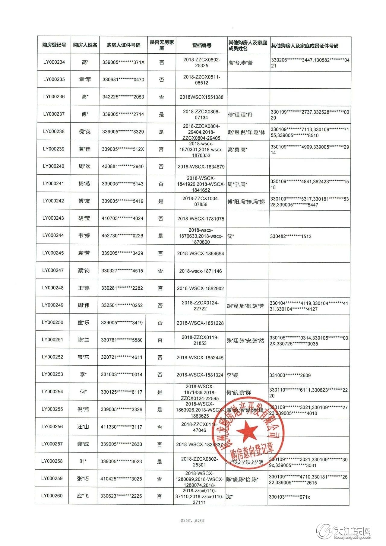 龙湖·江与城 | 第一批洋房，购房意向登记名单公示，中签率25.5%！