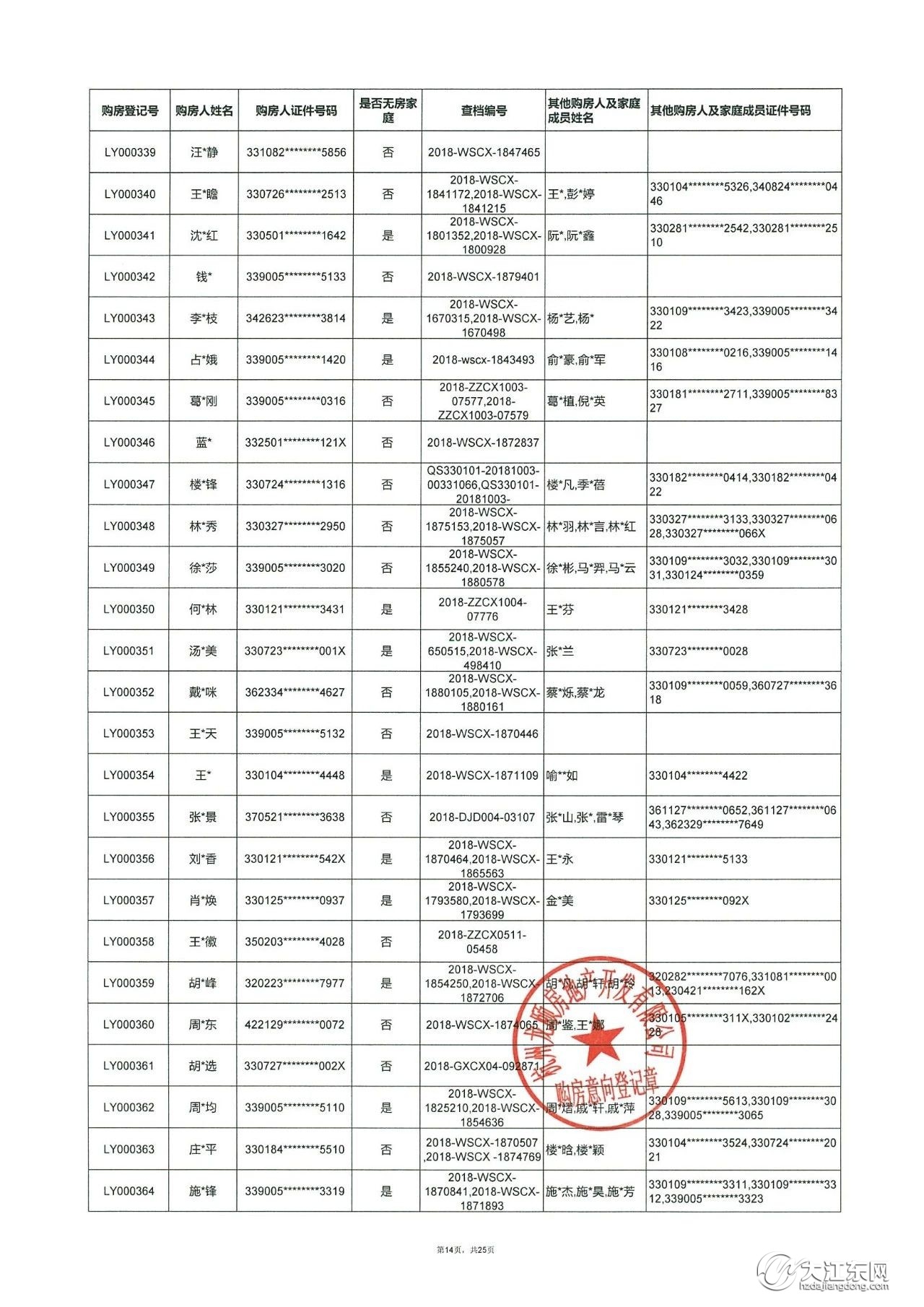 龙湖·江与城 | 第一批洋房，购房意向登记名单公示，中签率25.5%！