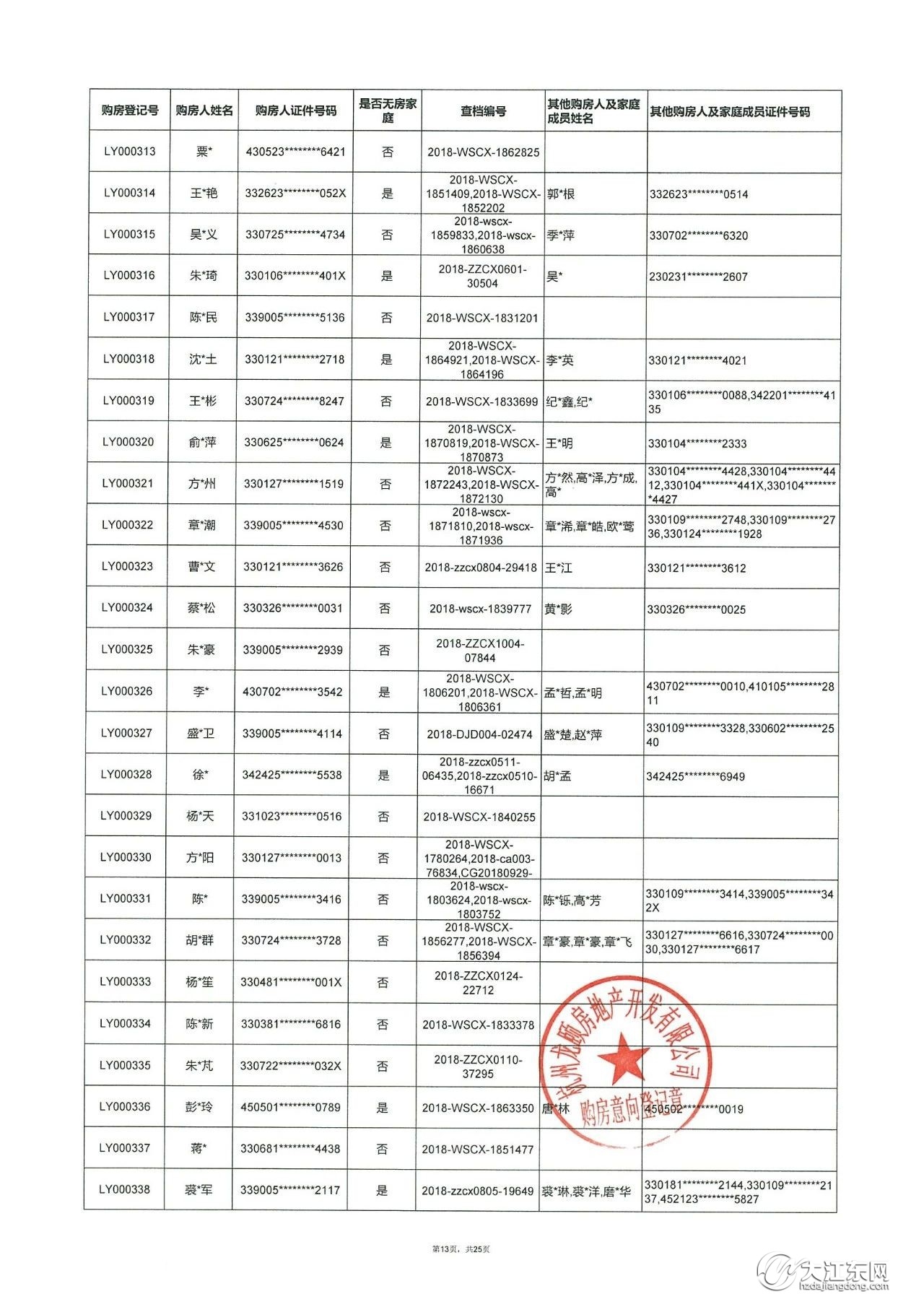 龙湖·江与城 | 第一批洋房，购房意向登记名单公示，中签率25.5%！