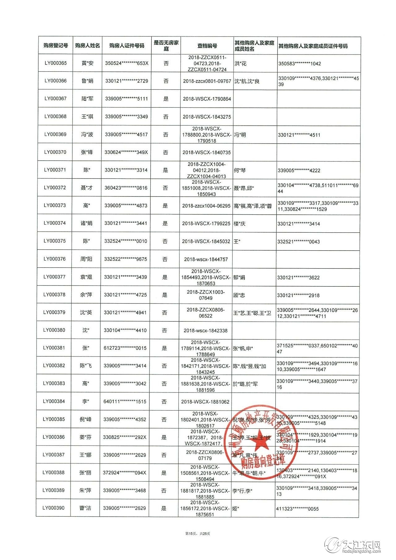 龙湖·江与城 | 第一批洋房，购房意向登记名单公示，中签率25.5%！