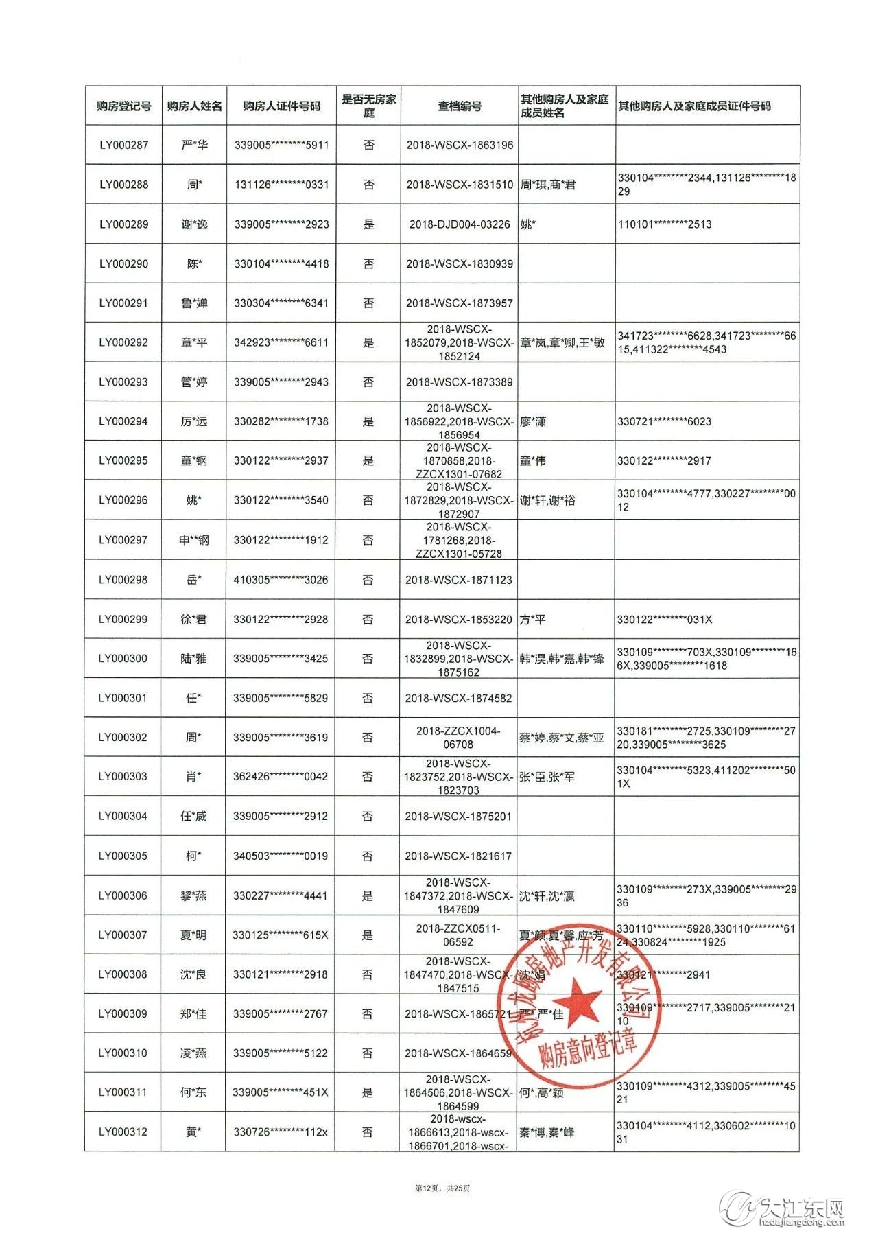 龙湖·江与城 | 第一批洋房，购房意向登记名单公示，中签率25.5%！