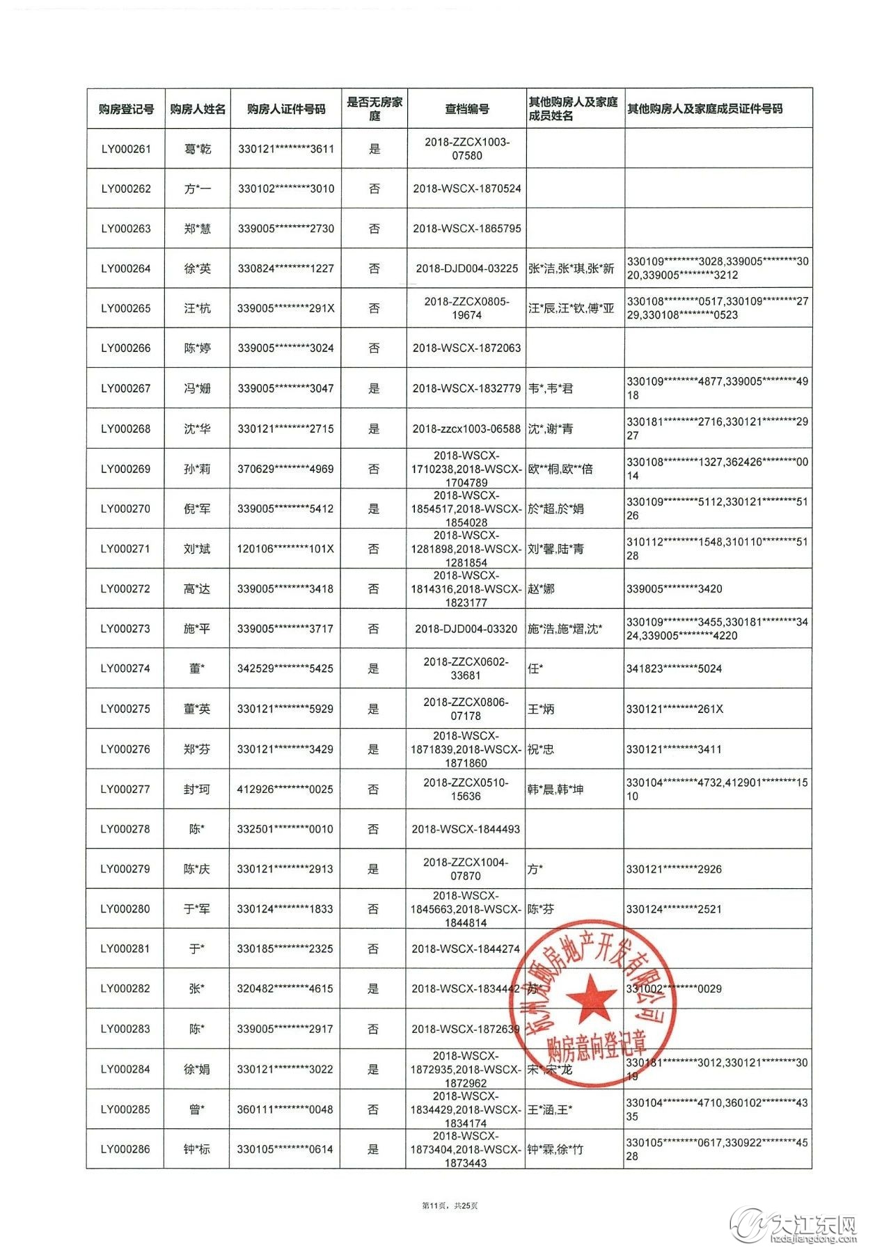 龙湖·江与城 | 第一批洋房，购房意向登记名单公示，中签率25.5%！