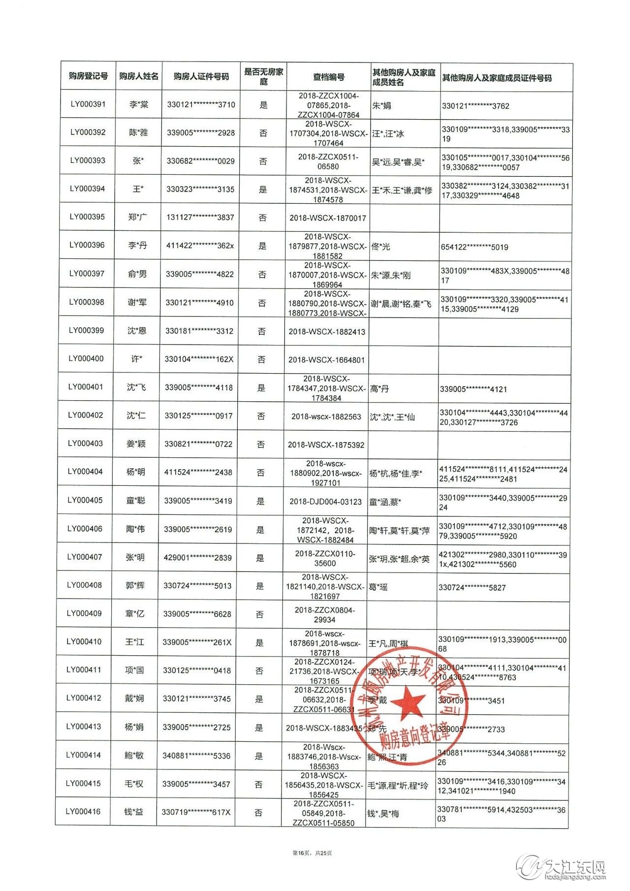 龙湖·江与城 | 第一批洋房，购房意向登记名单公示，中签率25.5%！