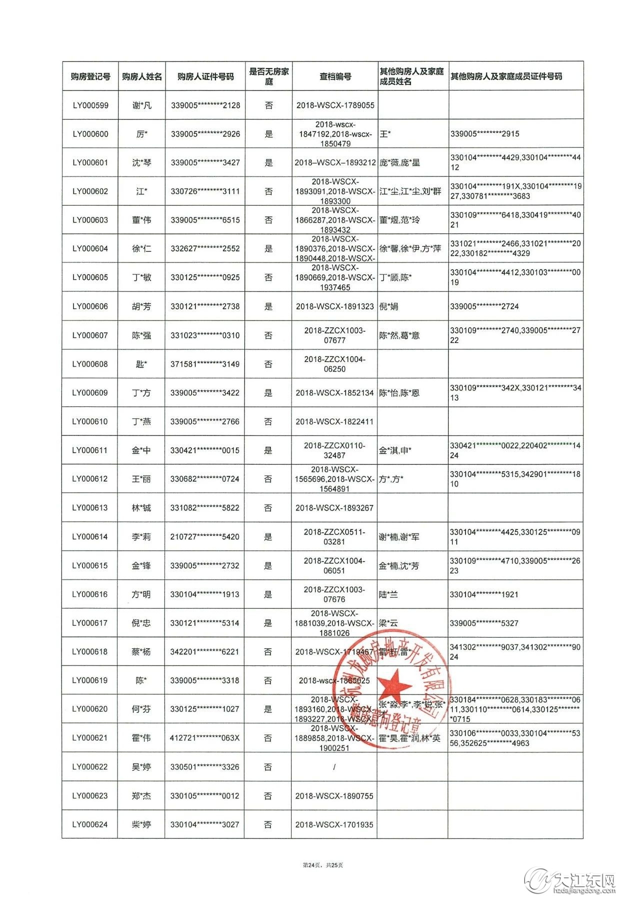 龙湖·江与城 | 第一批洋房，购房意向登记名单公示，中签率25.5%！