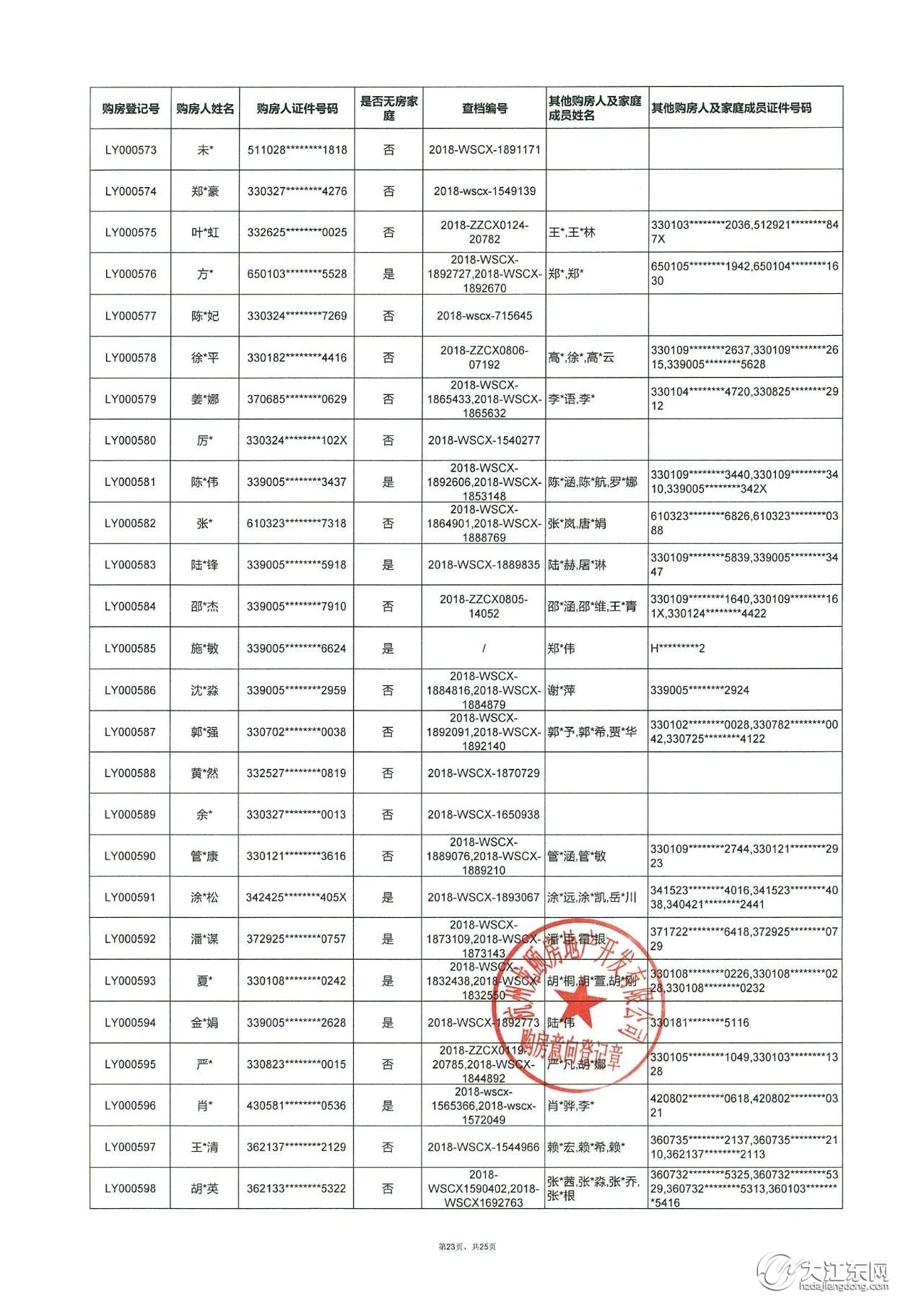 龙湖·江与城 | 第一批洋房，购房意向登记名单公示，中签率25.5%！