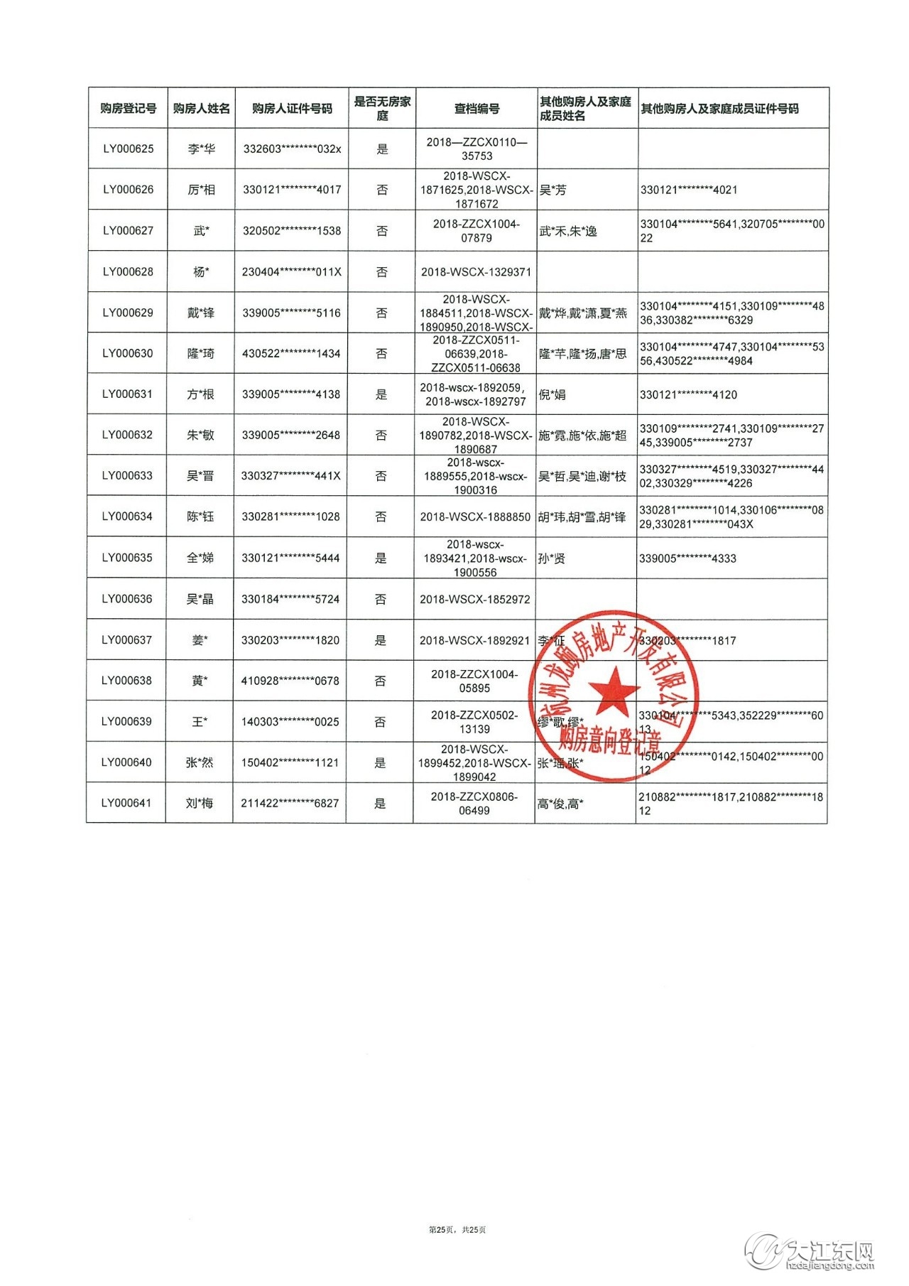 龙湖·江与城 | 第一批洋房，购房意向登记名单公示，中签率25.5%！