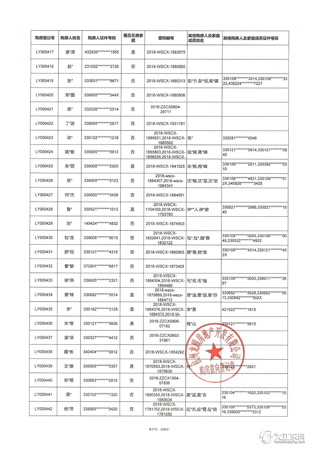 龙湖·江与城 | 第一批洋房，购房意向登记名单公示，中签率25.5%！