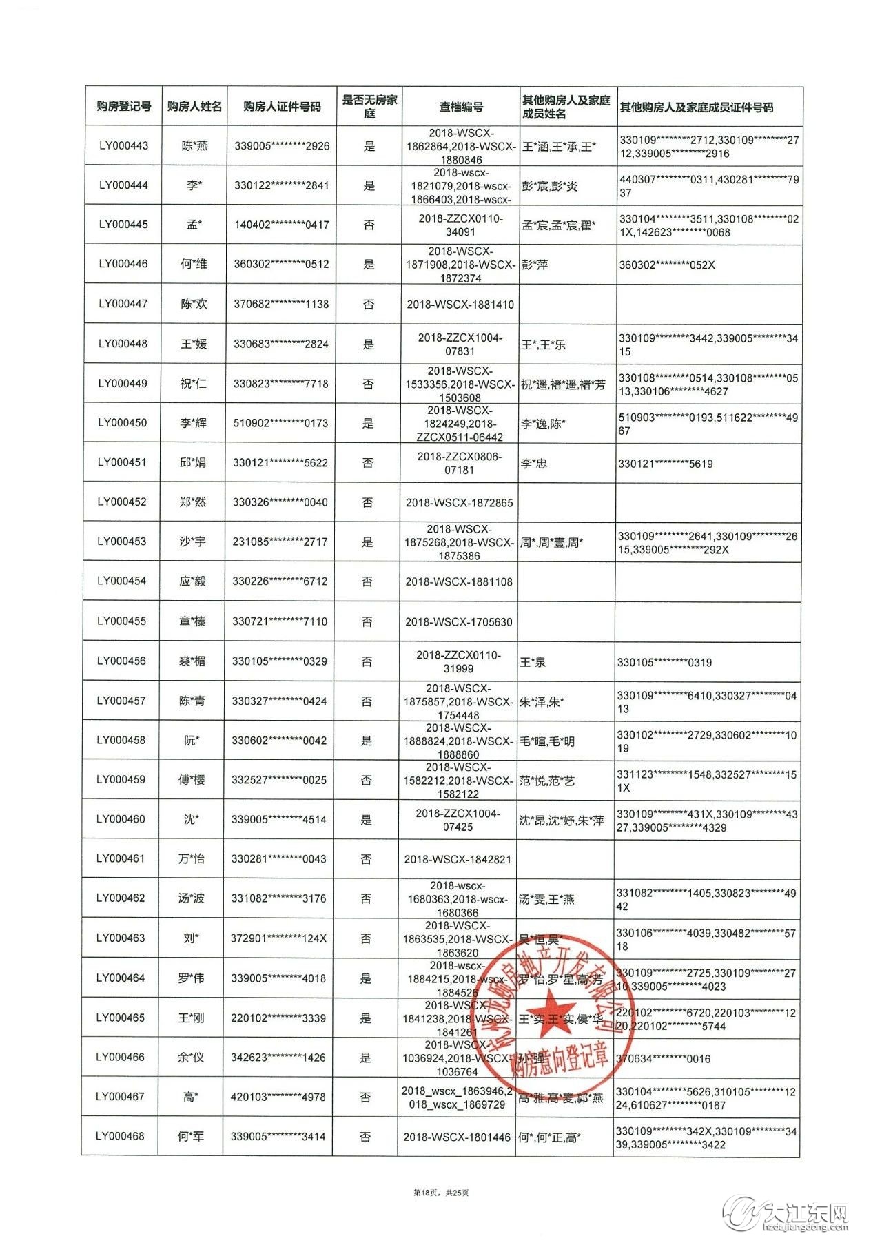 龙湖·江与城 | 第一批洋房，购房意向登记名单公示，中签率25.5%！