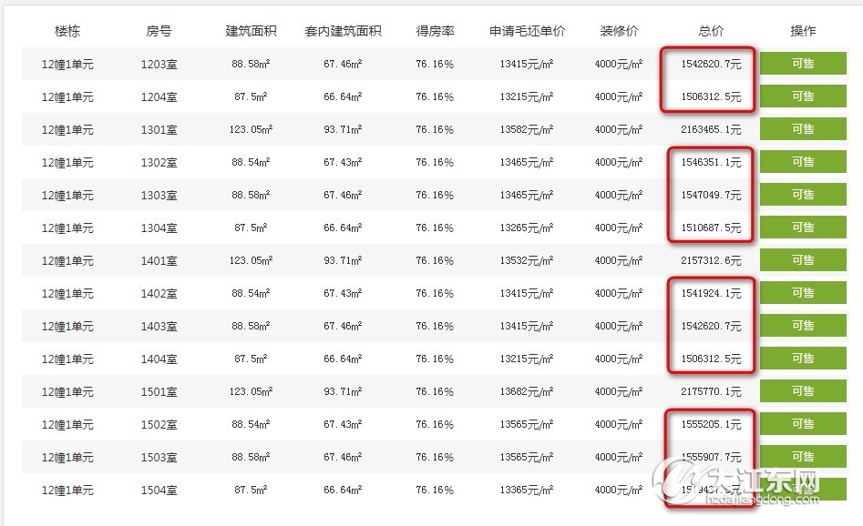 136万起！272套高层+54洋房，龙湖江与城天街高层震撼价入市！验资仅需20万