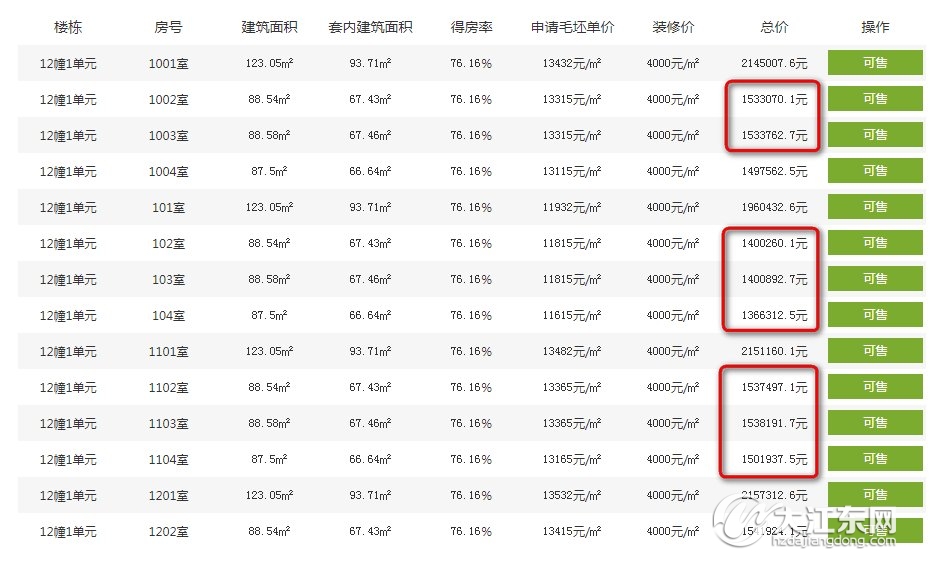 136万起！272套高层+54洋房，龙湖江与城天街高层震撼价入市！验资仅需20万