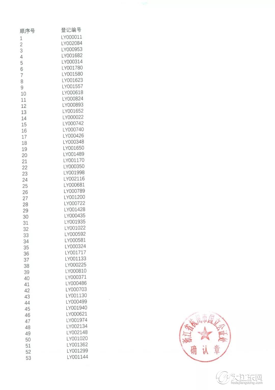 恭喜你们！龙湖江与城272套高层+54套洋房摇号结果公布，11.29日开盘！选房细则公布
