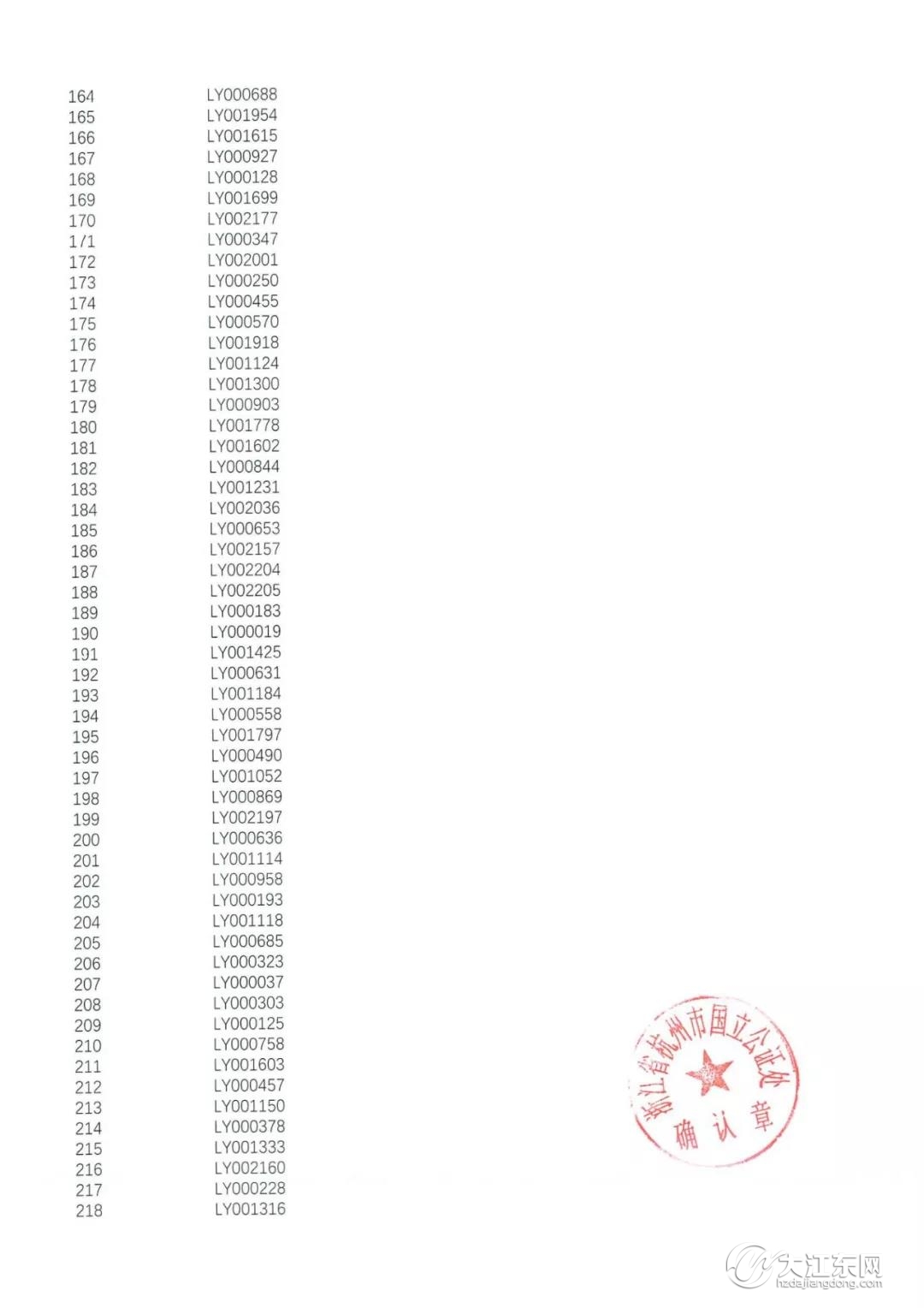 恭喜你们！龙湖江与城272套高层+54套洋房摇号结果公布，11.29日开盘！选房细则公布