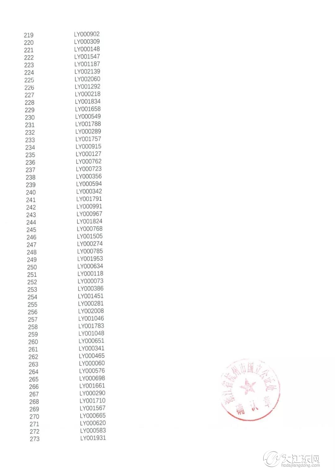 恭喜你们！龙湖江与城272套高层+54套洋房摇号结果公布，11.29日开盘！选房细则公布