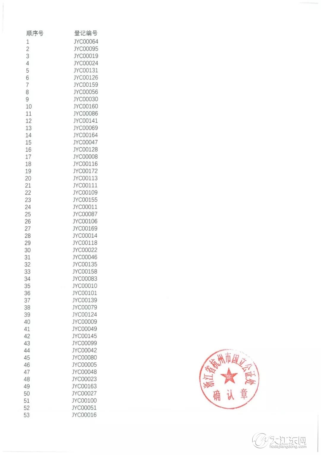 恭喜你们！龙湖江与城272套高层+54套洋房摇号结果公布，11.29日开盘！选房细则公布