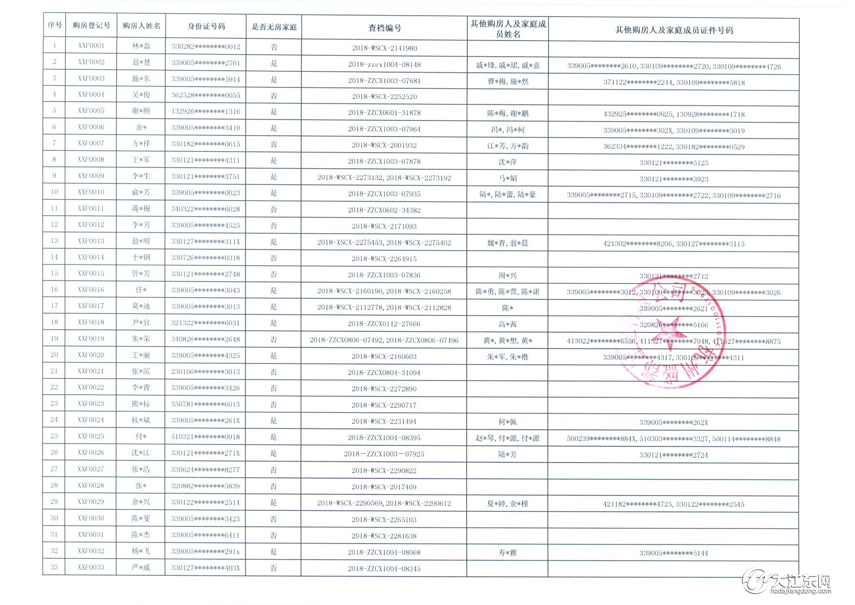 登记人数破千！中签率13.4%，大江东一墅区高层144套房被热抢，毛坯，均价13200元/㎡起