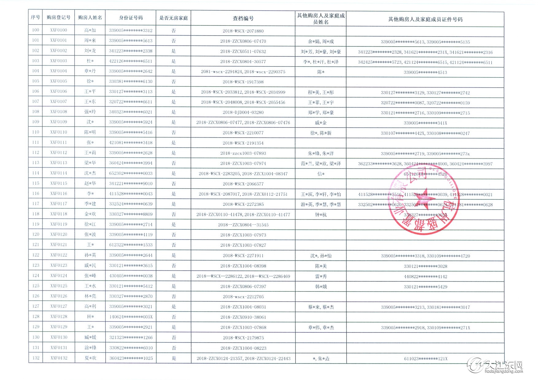 登记人数破千！中签率13.4%，大江东一墅区高层144套房被热抢，毛坯，均价13200元/㎡起