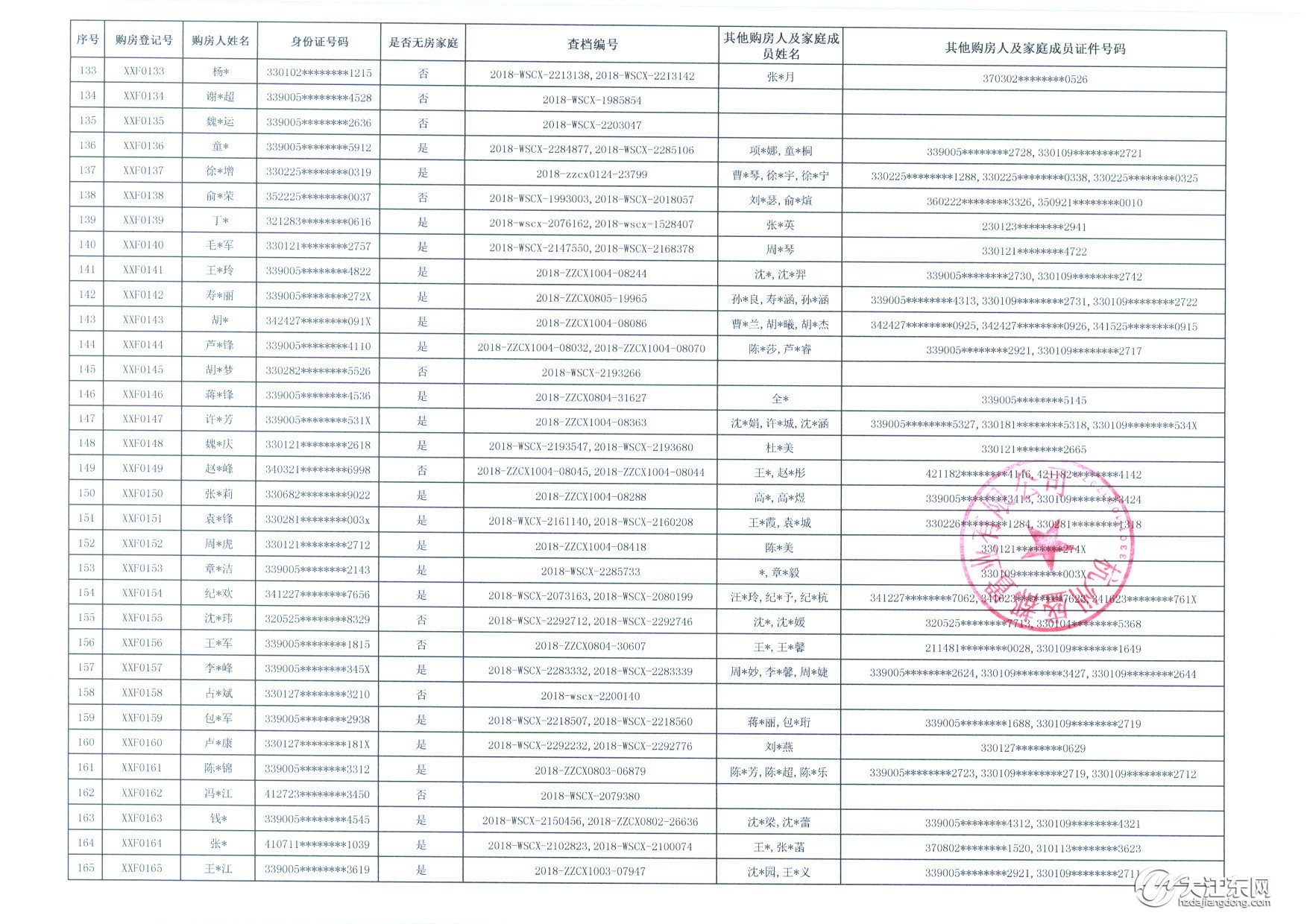 登记人数破千！中签率13.4%，大江东一墅区高层144套房被热抢，毛坯，均价13200元/㎡起