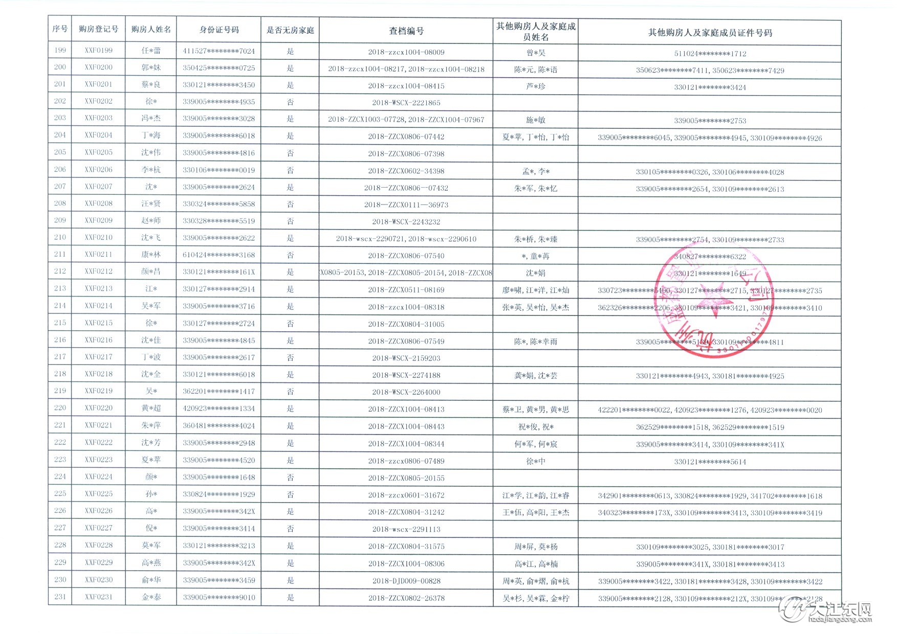 登记人数破千！中签率13.4%，大江东一墅区高层144套房被热抢，毛坯，均价13200元/㎡起