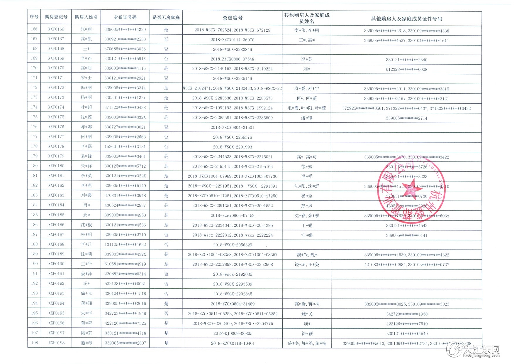 登记人数破千！中签率13.4%，大江东一墅区高层144套房被热抢，毛坯，均价13200元/㎡起