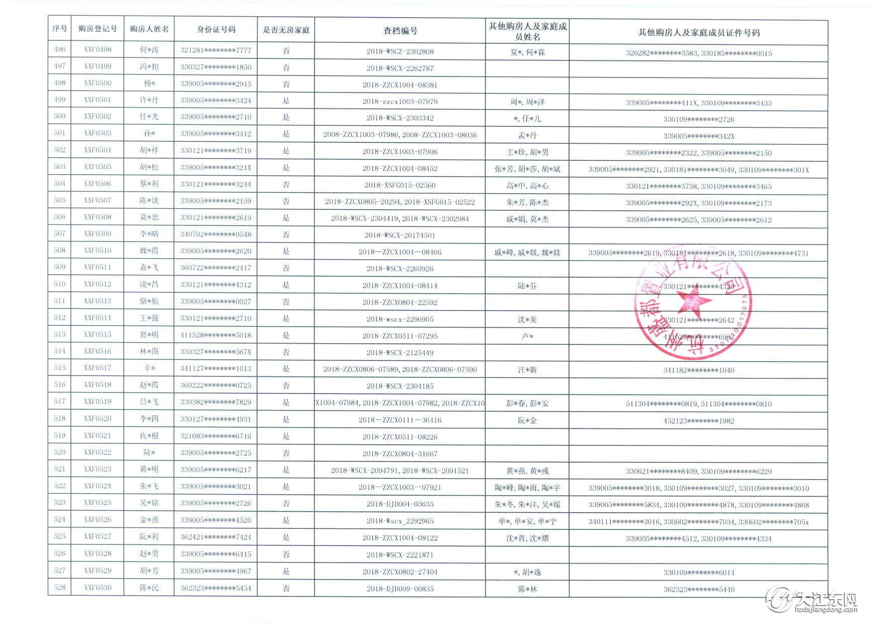 登记人数破千！中签率13.4%，大江东一墅区高层144套房被热抢，毛坯，均价13200元/㎡起