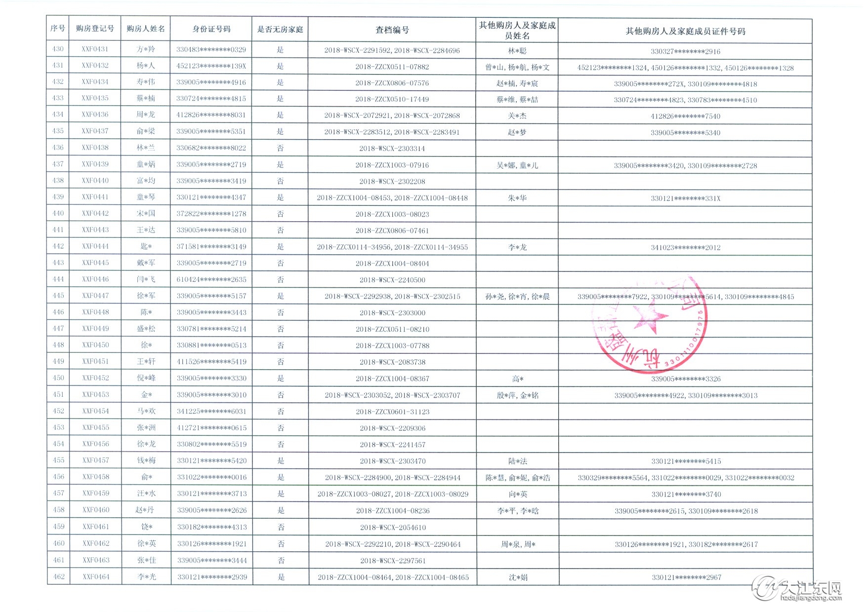 登记人数破千！中签率13.4%，大江东一墅区高层144套房被热抢，毛坯，均价13200元/㎡起