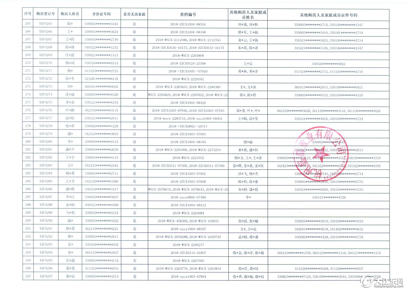 登记人数破千！中签率13.4%，大江东一墅区高层144套房被热抢，毛坯，均价13200元/㎡起