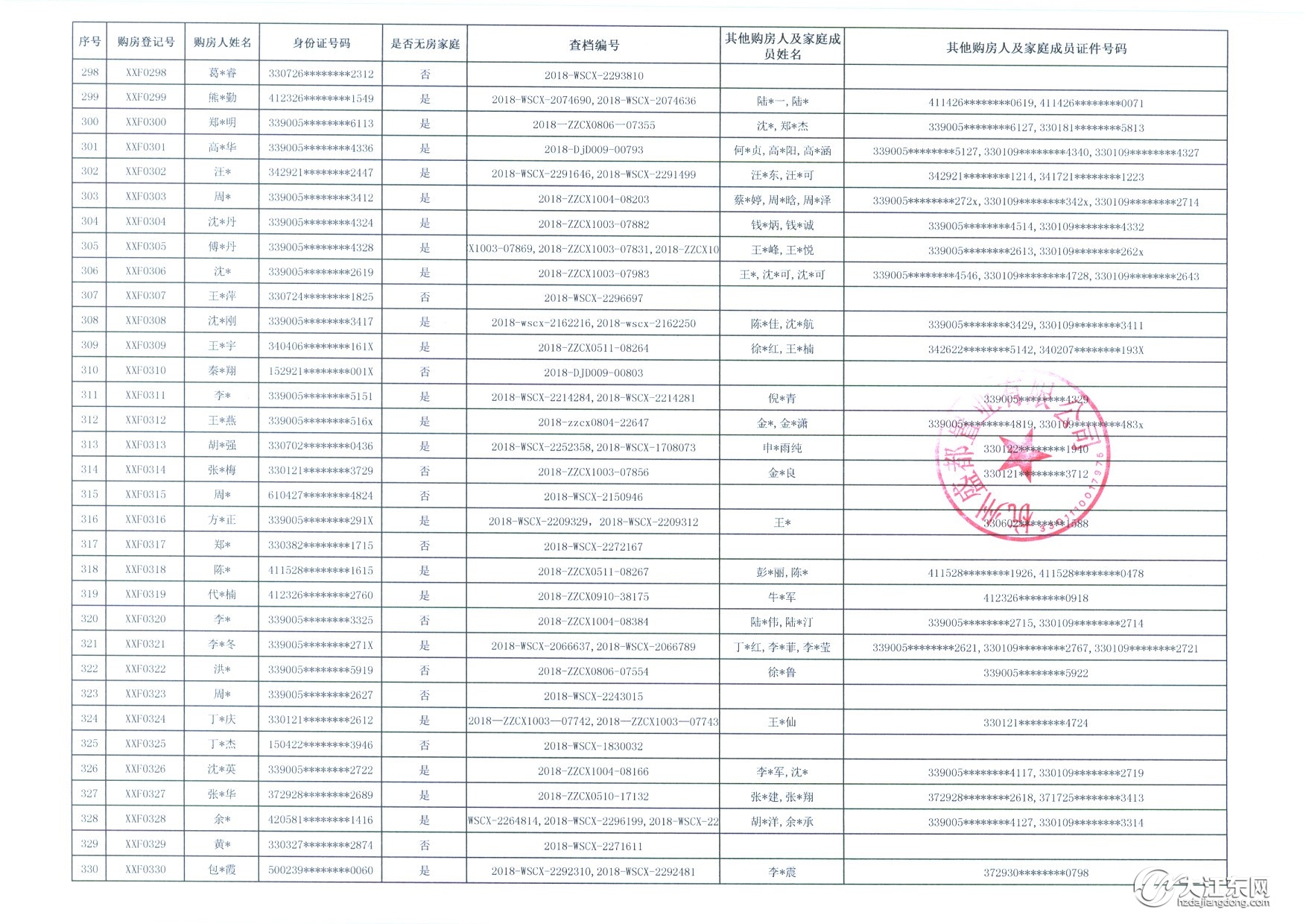 登记人数破千！中签率13.4%，大江东一墅区高层144套房被热抢，毛坯，均价13200元/㎡起