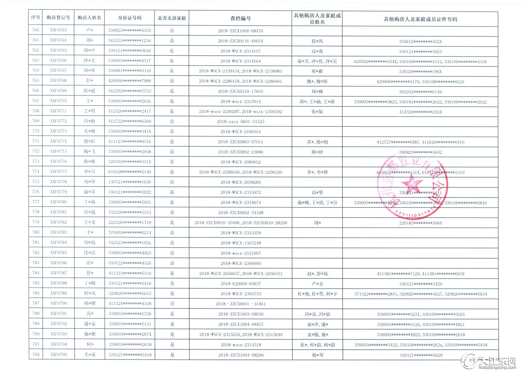 登记人数破千！中签率13.4%，大江东一墅区高层144套房被热抢，毛坯，均价13200元/㎡起