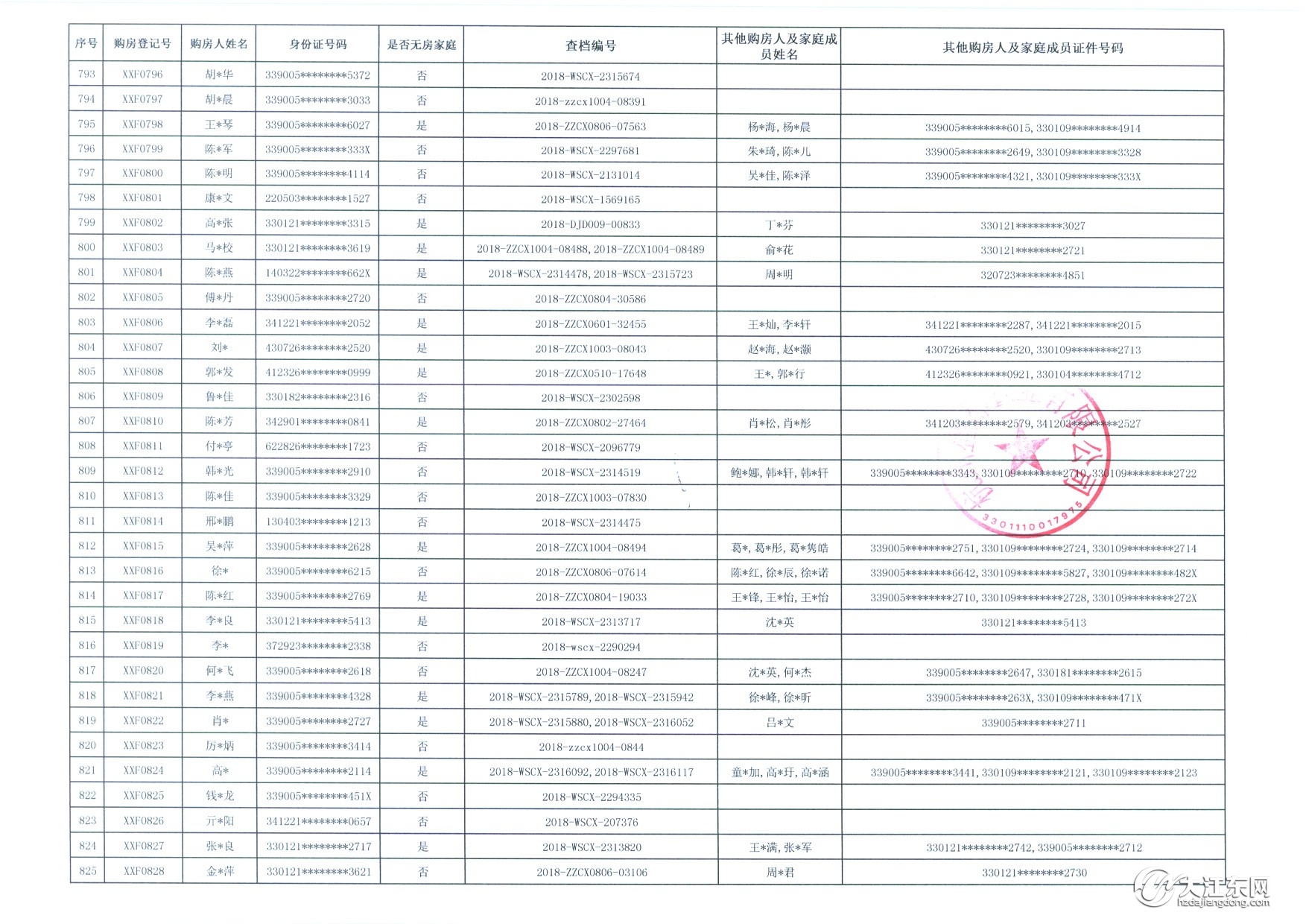 登记人数破千！中签率13.4%，大江东一墅区高层144套房被热抢，毛坯，均价13200元/㎡起