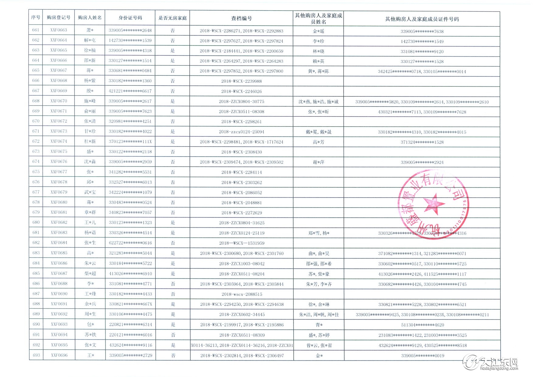 登记人数破千！中签率13.4%，大江东一墅区高层144套房被热抢，毛坯，均价13200元/㎡起