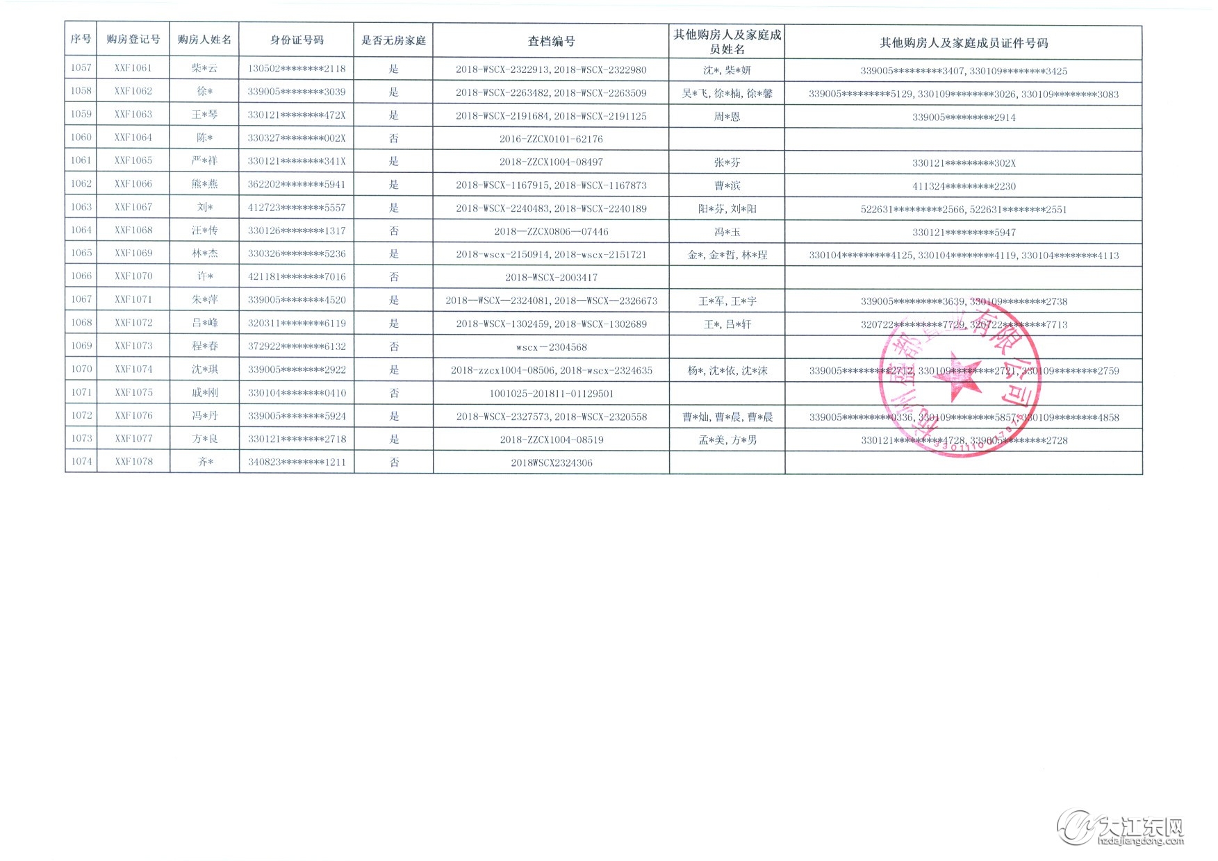 登记人数破千！中签率13.4%，大江东一墅区高层144套房被热抢，毛坯，均价13200元/㎡起