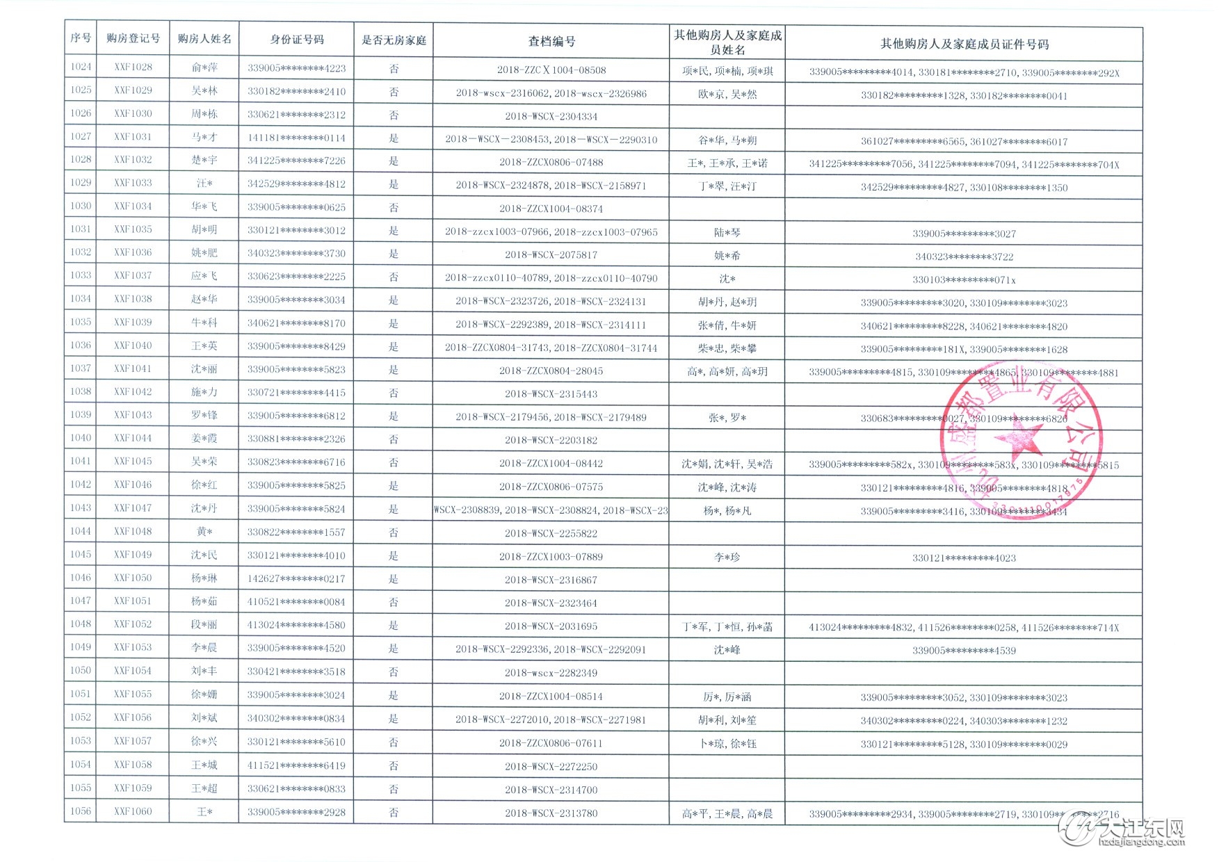 登记人数破千！中签率13.4%，大江东一墅区高层144套房被热抢，毛坯，均价13200元/㎡起