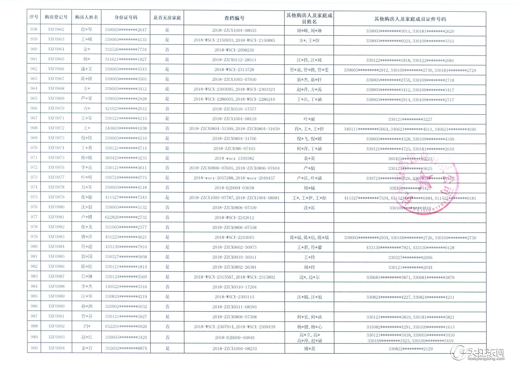 登记人数破千！中签率13.4%，大江东一墅区高层144套房被热抢，毛坯，均价13200元/㎡起