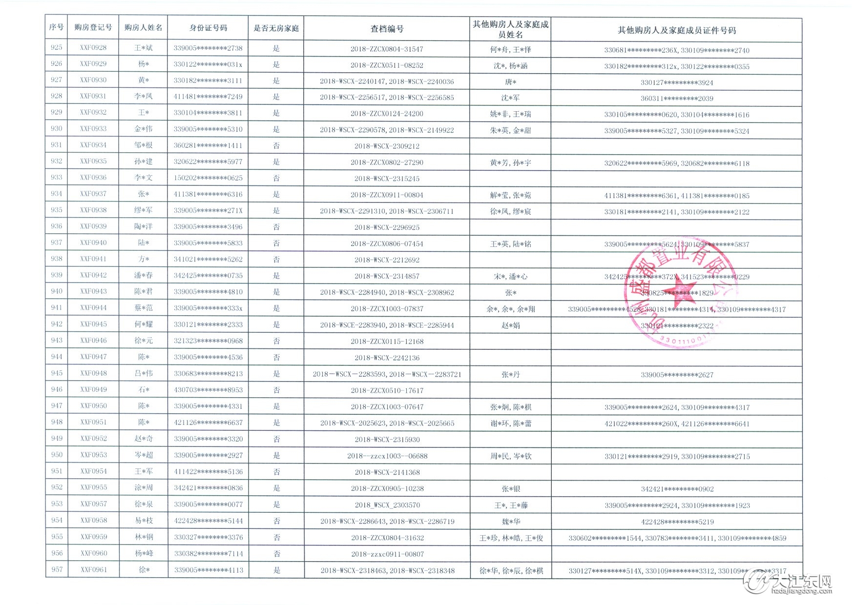 登记人数破千！中签率13.4%，大江东一墅区高层144套房被热抢，毛坯，均价13200元/㎡起