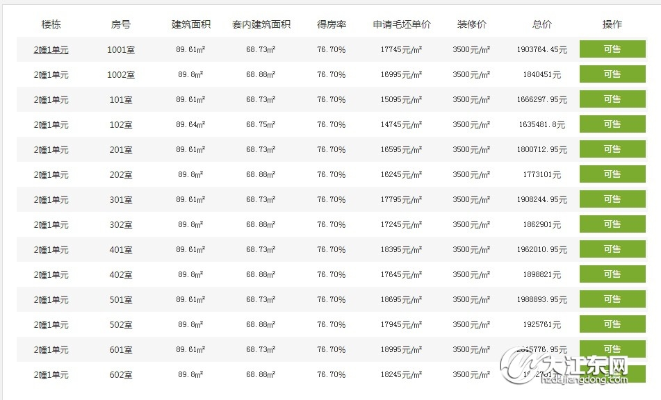 12.4日登记，40%倾斜无房家庭，南阳大盘天空之翼62套小户型入市，均价21350元/㎡