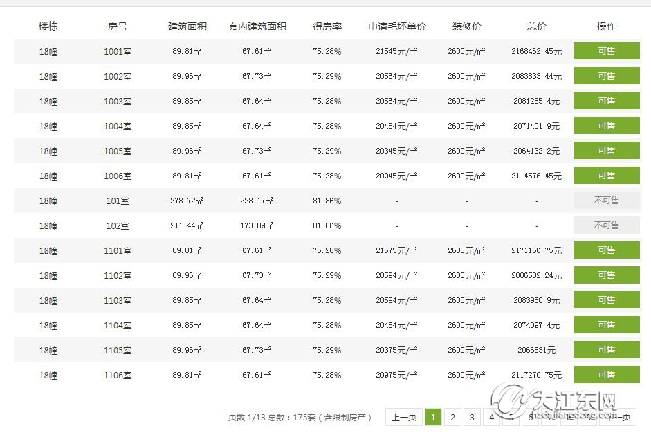 高层首发！下沙大学城北都会钱塘18#169套精装房源入市，户型约90㎡内，均价23014元/㎡！
